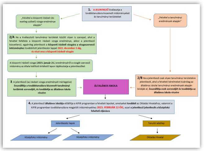 felveteli idobeosztas